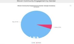 全面解析Cobo比特币钱包：