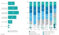 USDT钱包存取指南：全面解