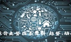 区块链钱包股价走势图表