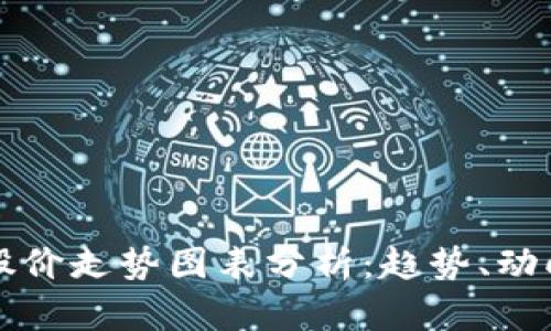 区块链钱包股价走势图表分析：趋势、动向与投资策略