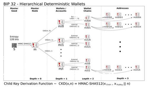 jiaoti最早的比特币钱包：Bitcoin-Qt的起源与发展/jiaoti
比特币钱包, Bitcoin-Qt, 数字货币, 区块链技术/guanjianci

比特币的诞生始于2009年，由神秘人物中本聪(Satoshi Nakamoto)推动。作为一种去中心化的数字货币，比特币的设计依赖于区块链技术，而钱包则是使用比特币的必需工具，负责存储和管理用户的比特币。那么，最早的比特币钱包叫什么名字？它的名字是Bitcoin-Qt，这是一种基础且功能强大的钱包类型，随着比特币的发展逐渐演变并更新，其功能和界面也在不断改进。接下来，我们将详细探讨Bitcoin-Qt钱包的发展历程、功能、安全性以及其他相关问题。

Bitcoin-Qt钱包的历史与起源
Bitcoin-Qt是比特币网络最早的官方钱包，由中本聪在比特币白皮书发布后不久开发。它的设计理念是为用户提供一个去中心化、开放源代码的数字货币存储解决方案。

最初，Bitcoin-Qt作为比特币参与者的唯一选择，用户通过这个钱包来接收和发送比特币。其界面相对简单，但却功能齐全，它能够直接与比特币网络进行交互，使得用户能够轻松地拥有和交易比特币。

随着比特币的逐步普及，Bitcoin-Qt也在不断更新。在比特币早期阶段，钱包的功能相对有限，但随着技术的发展，开发者增加了诸如地址管理、交易历史查询、图形界面等功能。

Bitcoin-Qt的主要功能与特点
Bitcoin-Qt钱包最显著的特点是其去中心化和安全性。由于其代码是开源的，任何人都可以对代码进行审查，这确保了其安全性和透明度。

以下是Bitcoin-Qt的一些主要功能：

ul
    listrong私钥管理：/strongBitcoin-Qt能够安全地存储用户的私钥，确保用户对比特币资产的完全控制。/li
    listrong地址生成：/strong用户可以生成多个比特币地址，方便管理发送和接收交易。/li
    listrong交易记录：/strongBitcoin-Qt会生成详细的交易历史，用户可以方便地查看和查询过去的交易信息。/li
    listrong网络同步：/strong该钱包会与比特币网络进行同步，保证用户总是能获取最新的区块信息和交易状态。/li
    listrong自定义手续费：/strong用户可以自主设置交易手续费，根据网络拥堵情况来选择合适的费用。/li
/ul

Bitcoin-Qt的安全性分析
Bitcoin-Qt钱包的安全性是其主要优势之一。由于用户的私钥是直接存储在本地计算机上，Bitcoin-Qt能够保证用户对私钥的完全控制，减少了因将私钥存储在第三方服务器而面临的风险。

然而，用户仍需采取必要的安全措施，例如定期备份钱包，使用强密码来加密钱包数据，确保计算机安全等。这些措施能有效防止黑客攻击以及因设备损坏而导致的资产损失。

需要注意的是，尽管Bitcoin-Qt很安全，但也并非绝对免疫于攻击。用户需保持警惕，定期更新钱包版本，以获取最新的安全补丁和功能改进。

如何使用Bitcoin-Qt？
使用Bitcoin-Qt相对简单，以下是一些基本步骤：

ol
    listrong下载与安装：/strong用户需首先下载Bitcoin-Qt钱包的安装程序，并按照提示完成安装。/li
    listrong创建新钱包：/strong在打开钱包后，用户可以选择创建新钱包。钱包创建过程中需要设置密码以保护钱包内容。/li
    listrong地址管理：/strong用户可以在钱包中生成新的比特币地址，方便接收款项。/li
    listrong发送与接收比特币：/strong用户可以输入对方的地址和发送金额来完成交易，接收款项时只需提供自己的比特币地址即可。/li
/ol

Bitcoin-Qt的未来与发展
随着区块链技术的迅猛发展，比特币的使用场景也在不断扩展。Bitcoin-Qt作为最早的比特币钱包，虽然在功能上经历了多次更新，但仍需面对现代钱包的挑战，如用户体验、界面设计以及安全性等。

各类轻钱包、热钱包和冷钱包相继出现，使得用户在选择比特币钱包时有了更多的选择余地。然而，Bitcoin-Qt提供的去中心化存储方式和对用户资产的完全控制，至今仍受到许多资深用户的青睐。

未来，Bitcoin-Qt的开发团队将继续致力于钱包的性能，增强用户体验，同时保持其高安全性的特点，以适应不断变化的市场需求和技术发展。

常见问题解答

1. 什么是比特币钱包，还有哪些类型的比特币钱包？
比特币钱包是用于存储、发送和接收比特币的工具。比特币钱包的种类主要分为热钱包和冷钱包。

热钱包是连接到互联网的钱包，允许快速和便捷的交易，适合于频繁使用的用户。热钱包可以进一步细分成：
ul
    listrong在线钱包：/strong例如Coinbase和Blockchain.info等，用户通过网站访问钱包。/li
    listrong软件钱包：/strong这类钱包下载到用户的计算机或手机上，用户需要定期进行更新和备份。Bitcoin-Qt就是一种软件钱包。/li
    listrong移动钱包：/strong主要应用于手机等移动设备，方便随时随地进行交易。/li
/ul

冷钱包则是一个离线钱包，通常用于长期存储大量比特币，安全性更高，常见的冷钱包包括硬件钱包（如Ledger和Trezor）和纸钱包。

2. Bitcoin-Qt需要联网吗？
是的，Bitcoin-Qt需要联网才能与比特币网络同步。初次使用时，Bitcoin-Qt会下载整个区块链的数据，这个过程可能需要一些时间。完成后，用户可以在联网的情况下正常使用钱包，处理交易。

但要注意的是，网络同步后，只要有最新的区块链数据，用户可以在任意时间断开网络连接进行交易，完成后再次上线进行同步更新。

3. 如何备份Bitcoin-Qt钱包？
备份Bitcoin-Qt钱包是保证用户资产安全的至关重要的一步。备份步骤如下：
ol
    li打开Bitcoin-Qt钱包，选择“文件”菜单。/li
    li选择“备份钱包”选项。/li
    li选择备份路径和文件名，然后保存。建议将备份文件存储在安全的位置，如U盘或硬盘驱动器中，不要仅依赖于计算机本地存储。/li
/ol

此外用户还可以进行钱包的加密备份，防止因设备丢失而导致的资产损失。

4. Bitcoin-Qt钱包是否支持多币种？
Bitcoin-Qt主要是针对比特币的官方钱包，因此其扩展性较低，无法直接支持除比特币之外的其他数字货币。如果需要管理多种数字货币，用户需要寻找多币种钱包，例如Exodus或Atomic Wallet等，他们可以支持更多类型的数字资产。

5. Bitcoin-Qt钱包的交易手续费是如何计算的？
在Bitcoin-Qt中，用户可以自主管理交易手续费。交易手续费的计算依据是网络的拥挤程度，通常情况下，手续费越高，交易确认的速度就越快。

在进行交易时，Bitcoin-Qt会根据当前网络状态推荐手续费。然而，用户也可以手动设置一个更高或更低的手续费，通过交易的确认时间。对于紧急交易，建议选择较高的手续费，以确保能更快地被打包入区块中。 

总而言之，Bitcoin-Qt作为最早的比特币钱包，凭借其去中心化的特性和高安全性，至今仍然是许多比特币用户信赖的选择。尽管市面上有着各式各样的数字货币钱包，但Bitcoin-Qt独特的历史地位和安全特性让它在行业中始终占有一席之地。