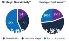 虚拟币钱包全面指南：如