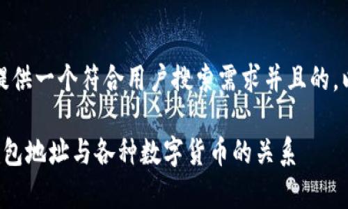 在这里，我将为您提供一个符合用户搜索需求并且的，以及相关的关键词。

全面解析区块链钱包地址与各种数字货币的关系
