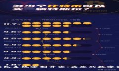 GUC区块链钱包系统定制开