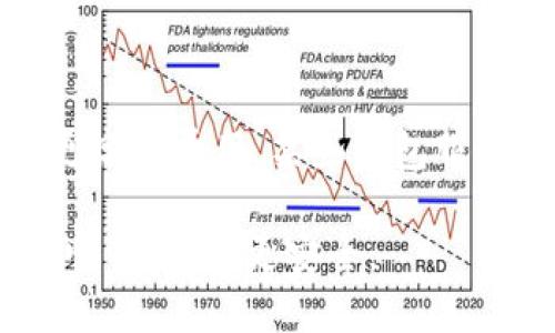 比特币钱包 有哪些  
比特币钱包, 比特币存储, 钱包类型, 加密货币/guanjianci

比特币钱包概述
比特币钱包是用户存储和管理比特币等加密货币的工具，类似于传统银行账户。比特币钱包不仅可以用来接收和发送比特币，还能管理私钥和公共地址，确保资产的安全性。

比特币钱包的类型
比特币钱包可以根据不同的使用需求和安全性分为多种类型，主要包括以下几种：

h41. 热钱包/h4
热钱包是在线钱包，通常通过互联网连接使用。这类钱包便于用户随时随地存取比特币，如移动应用、桌面软件和在线云钱包等。尽管热钱包使用方便，但由于在线连接，安全风险较高，用户需要妥善保管相关信息。

h42. 冷钱包/h4
冷钱包则是离线钱包，安全性较高，由于没有直接与网络连接，极大减少了被黑客攻击的可能性。冷钱包可以是硬件钱包（如Ledger、Trezor）或纸钱包。纸钱包是将私钥和公共地址打印在纸上，确保安全性，但用户需要妥善保管这张纸。

h43. 硬件钱包/h4
硬件钱包是一种专门为存储加密货币而设计的物理设备，通常被认为是存储比特币的最安全的方法之一。它们通常具备较强的加密功能，可以防止恶意软件的攻击。这类钱包的例子包括Nano S、Ledger X和Trezor等。

h44. 软件钱包/h4
软件钱包是通过应用程序来管理比特币。它们可以分为桌面钱包和移动钱包两类，用户根据自己的需求选择。软件钱包的优势在于使用方便，但与热钱包类似，若设备被攻击，安全性可能受到影响。

h45. 网页钱包/h4
网页钱包是一种基于浏览器的应用，用户只需通过互联网访问即可以存取加密货币。虽然使用便利，但用户必须信任提供服务的网站的安全性和隐私保护。

h46. 多签名钱包/h4
多签名钱包为增强安全性而设计，需要多个密钥才能完成交易，通常用于企业或团队的资金管理。这样的钱包可以有效降低单点故障的风险，提供更高的安全保护。

如何选择合适的比特币钱包
选择合适的比特币钱包需要考虑多个因素，包括安全性、便携性、用户体验等。在选择钱包时，用户应评估自己的需求，如交易频率、存储的资金量、对安全的要求等。

比特币钱包的安全性
安全性是比特币钱包选择的关键考虑因素之一。用户在使用钱包时应注意设定强密码，开启两步验证，并了解自己的钱包存储方式，避免将所有资金存储在热钱包中。

比特币钱包的使用步骤
使用比特币钱包通常包括以下几个步骤：
ol
    li下载并安装钱包应用。/li
    li创建钱包并备份私钥和助记词。/li
    li进行少量测试交易，确保钱包正常工作。/li
    li根据需要进行日常交易和资金管理。/li
/ol

相关问题解答

1. 如何保护自己的比特币钱包不被盗？
保护比特币钱包的安全性至关重要，用户可以采取以下措施：
ul
    li使用强密码和启用两步验证。/li
    li保持软件最新版，防止安全漏洞。/li
    li尽量使用冷钱包存储大额资金。/li
    li不要在公共网络环境下进行交易。/li
/ul
用户还应定期检查账户安全状态，一旦发现可疑交易应及时采取行动，例如更改密码或联系钱包服务支持。

2. 热钱包和冷钱包的优缺点是什么？
热钱包的优势在于使用便捷，可以随时进行交易，适合高频交易者；但劣势在于因为在线，安全风险较高，容易受到黑客攻击。冷钱包则具有高安全性，适合长期存储，但交易较为不便，取款会造成一定延迟。

3. 纸钱包如何制作及使用？
纸钱包制作过程相对简单，用户可以使用在线生成器生成比特币地址和私钥，并将其打印出来。制作时需确保网络环境的安全性，以避免私钥被盗。
使用纸钱包时，用户需将纸张妥善保存，不要轻易泄露私钥，提取资金时则需要导入私钥或扫描二维码。

4. 是否可以将比特币从一个钱包转移到另一个钱包？
比特币可以在不同钱包之间转移，可以通过使用比特币地址来进行转账操作。用户只需在转出钱包中输入目标地址、转账金额等信息，确认后即可完成转账。
在转账过程中，用户需确保目标地址的准确性，以免造成资金损失；此外，转账时需注意网络手续费。

5. 比特币钱包的费用通常是怎样的？
比特币钱包的费用主要包括转账手续费，具体费用因网络状况而异，用户在高峰期转账时可能需要支付更高的费用。某些钱包服务可能收取特定的服务费，用户在使用前应仔细阅读相关条款。

总之，选择合适的比特币钱包需要结合个人的需求、资金安全及交易习惯等多方面考虑，让使用比特币更顺畅，资产更安全。