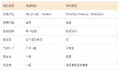 如何使用EES虚拟币钱包：