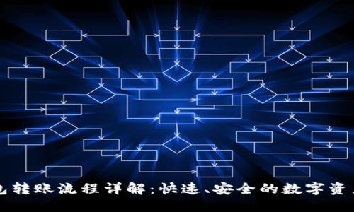 区块链钱包转账流程详解：快速、安全的数字资产转移指南