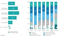 神域比特币钱包：安全、