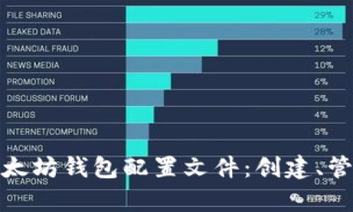 全面解析以太坊钱包配置文件：创建、管理及安全性