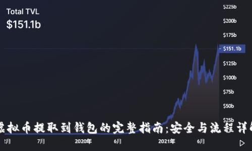 虚拟币提取到钱包的完整指南：安全与流程详解