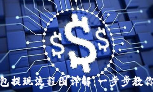  
小狐狸钱包提现流程图详解：一步步教你轻松提现