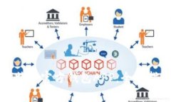 如何下载和使用比特币官