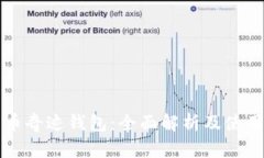 比特币奇迹钱包：全面解