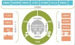 解决小狐狸钱包收不到钱