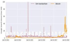 小狐狸钱包挖矿骗局揭露