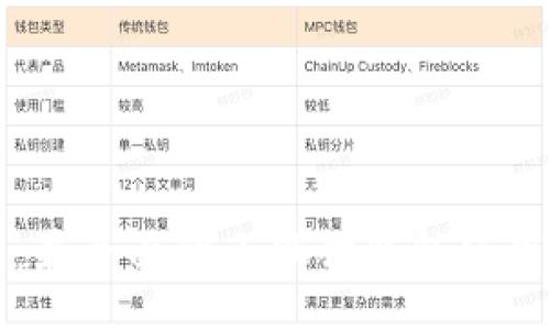 Title

小狐狸钱包官方社区：最全面的小狐狸钱包使用指南与用户交流平台