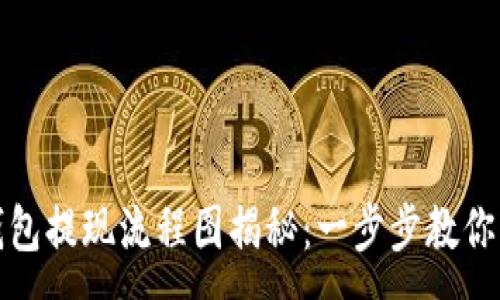 :

虚拟币钱包提现流程图揭秘：一步步教你轻松取现