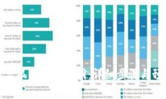 如何修复狐狸钱包漏洞：