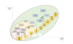 比特币零钱包的选择与使