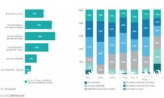 如何安全地拥有和管理比