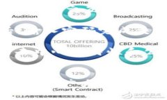   如何将BNX连接至狐狸钱包