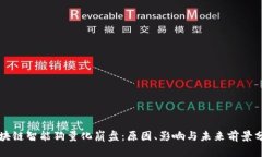 区块链智能狗量化崩盘：