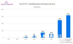 如何在TP中将购买的币兑换